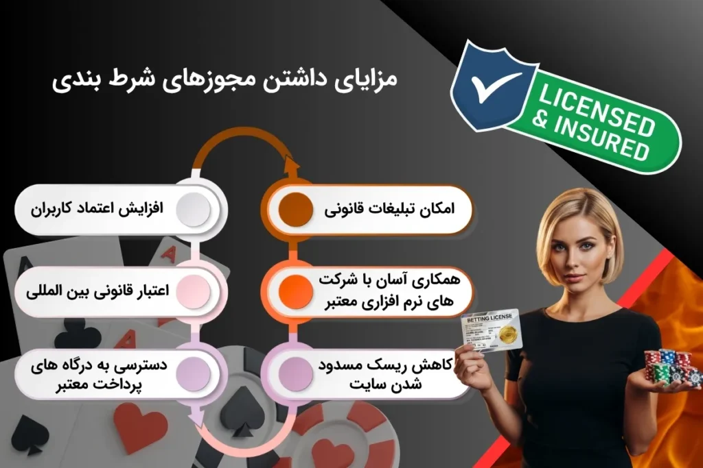 قابلیت های کاربردی لایسنس های شرط بندی