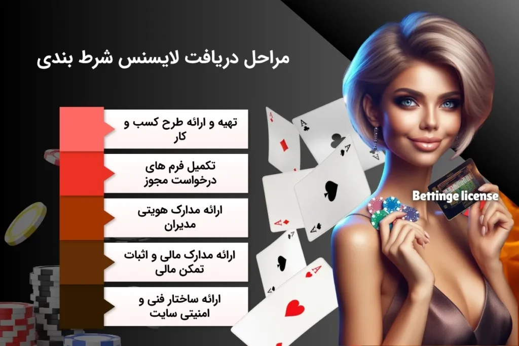 چگونه لایسنس های شرط بندی را دریافت کنیم؟